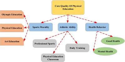 The current situation and strategy of Olympic education for primary and secondary school students based on Science- Technology- Engineering- Art- Mathematics education in the context of physical literacy